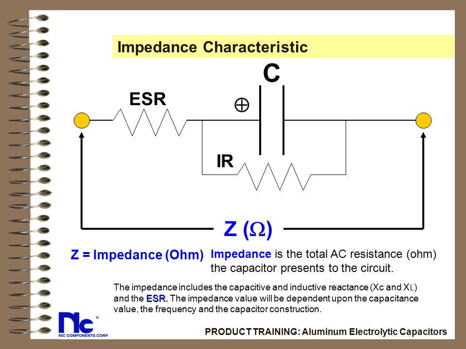 Impedance Characteristic