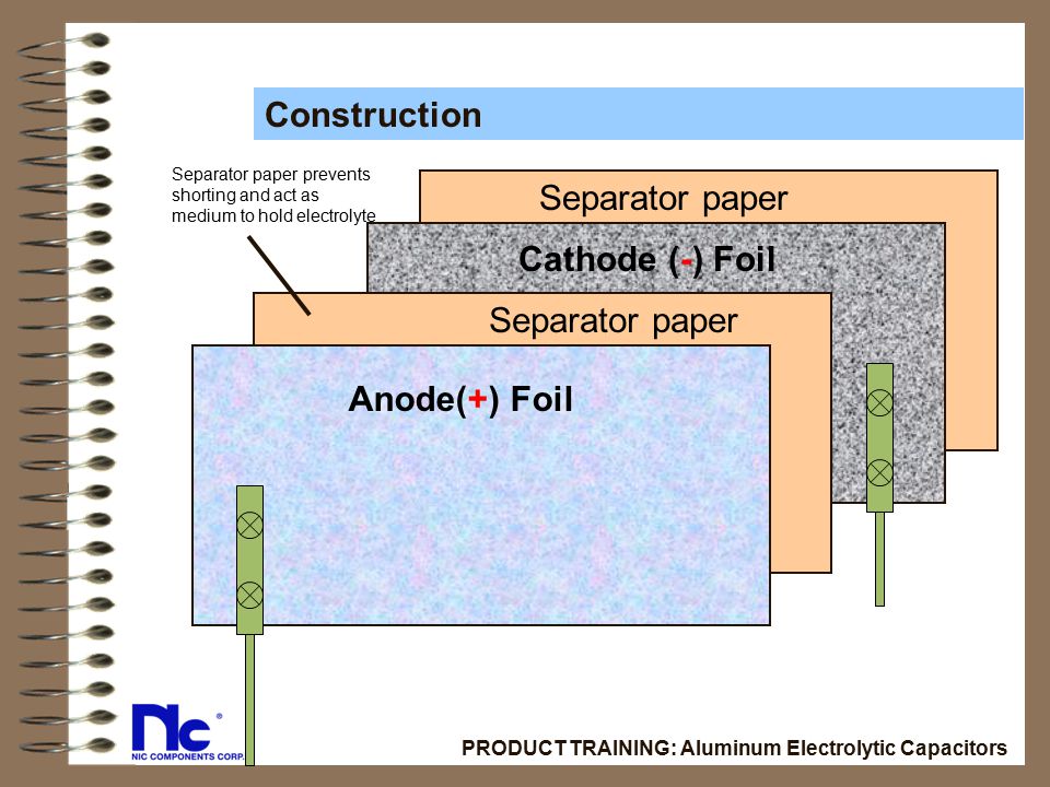 Cathode (-) Foil Anode(+) Foil