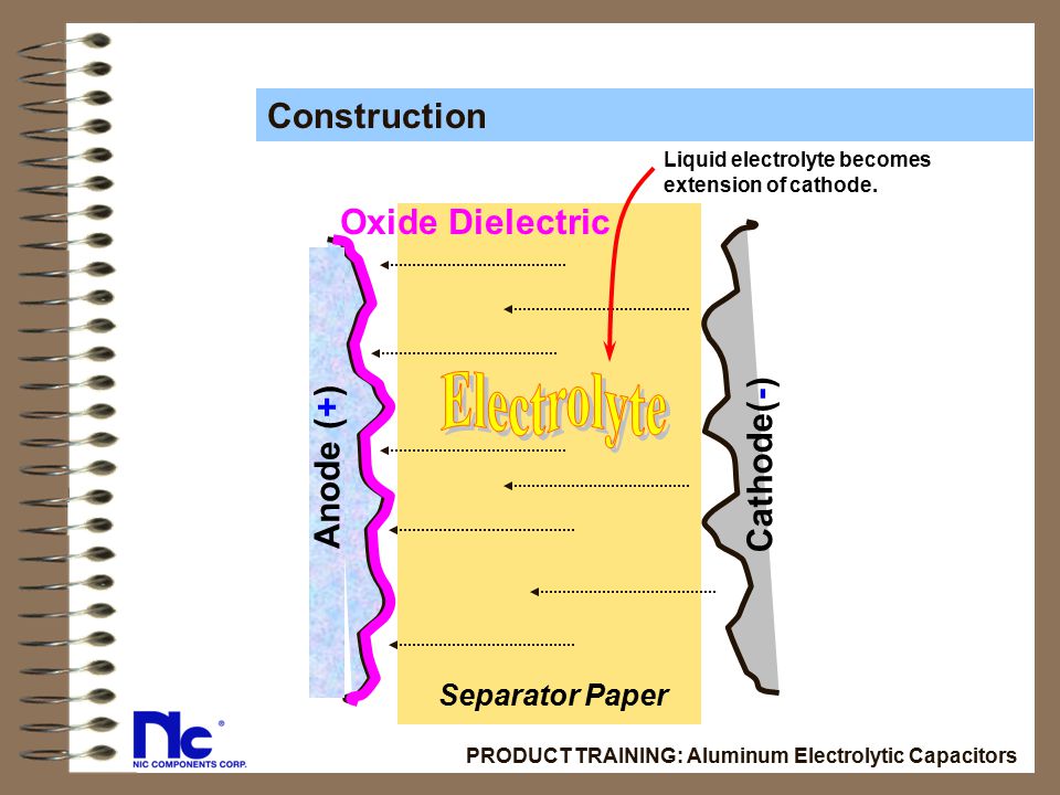 Electrolyte Construction Oxide Dielectric Anode (+) Cathode(-)