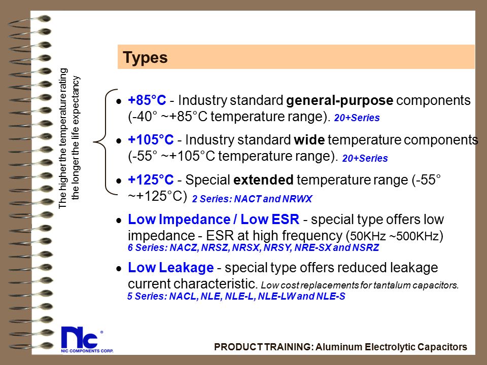 Types +85°C - Industry standard general-purpose components (-40° ~+85°C temperature range).