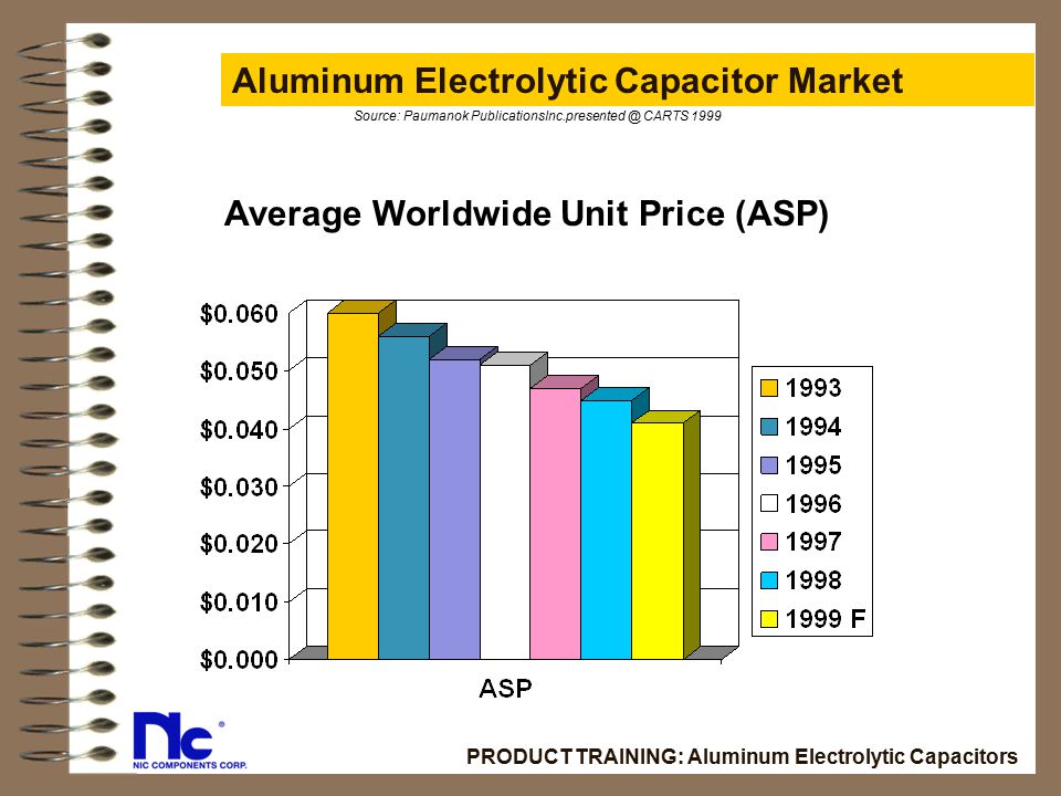 Average Worldwide Unit Price (ASP)