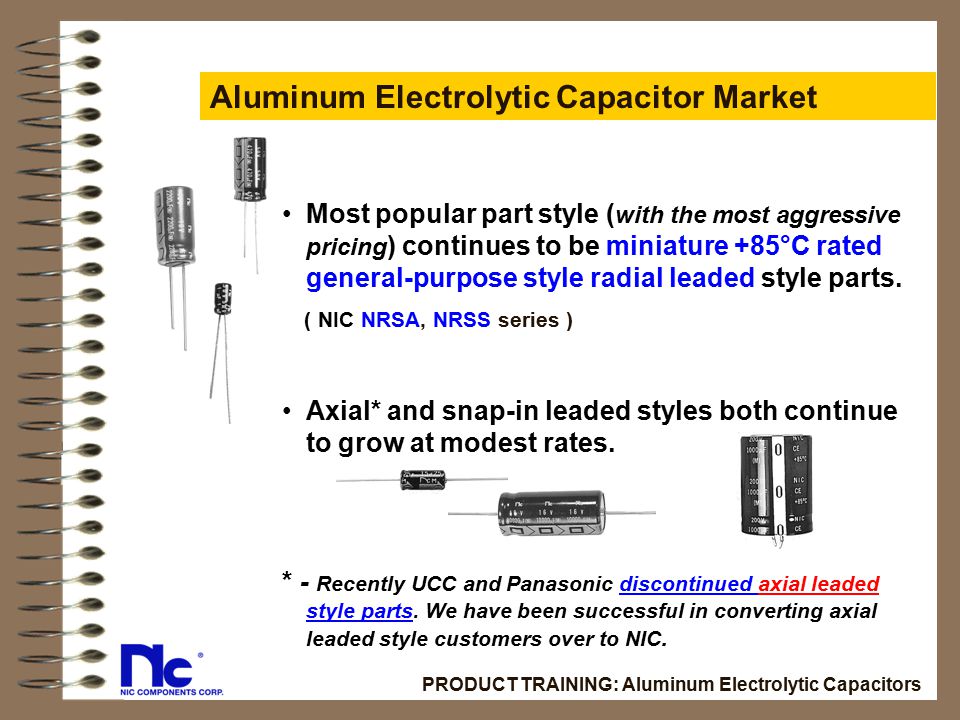 Aluminum Electrolytic Capacitor Market