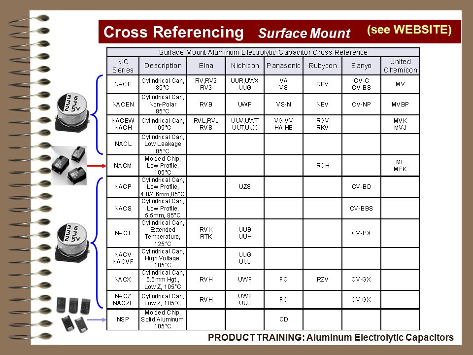 Cross Referencing Surface Mount (see WEBSITE)