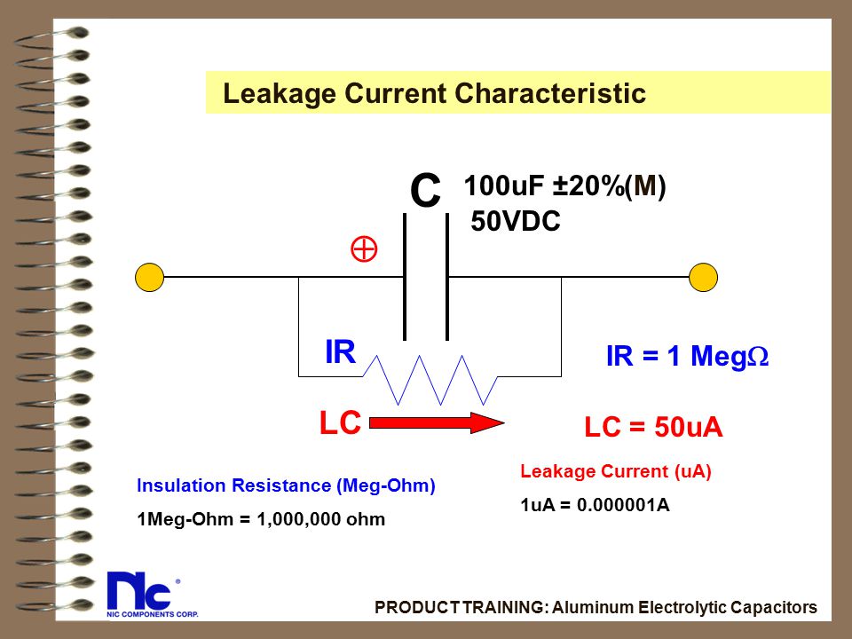 Leakage Current Characteristic