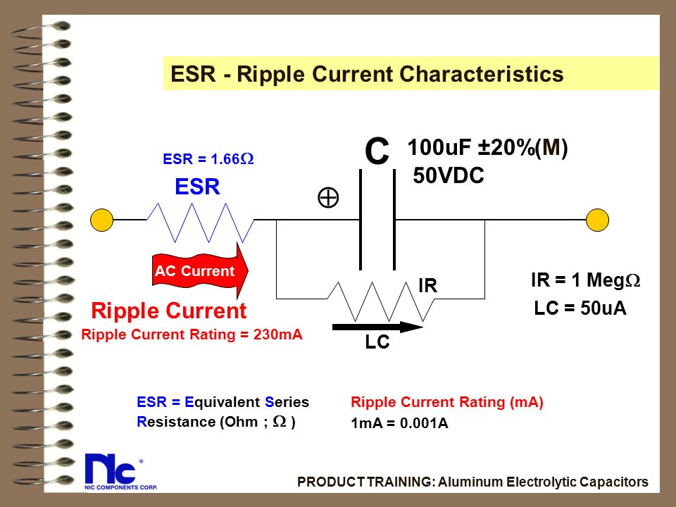 ESR - Ripple Current Characteristics