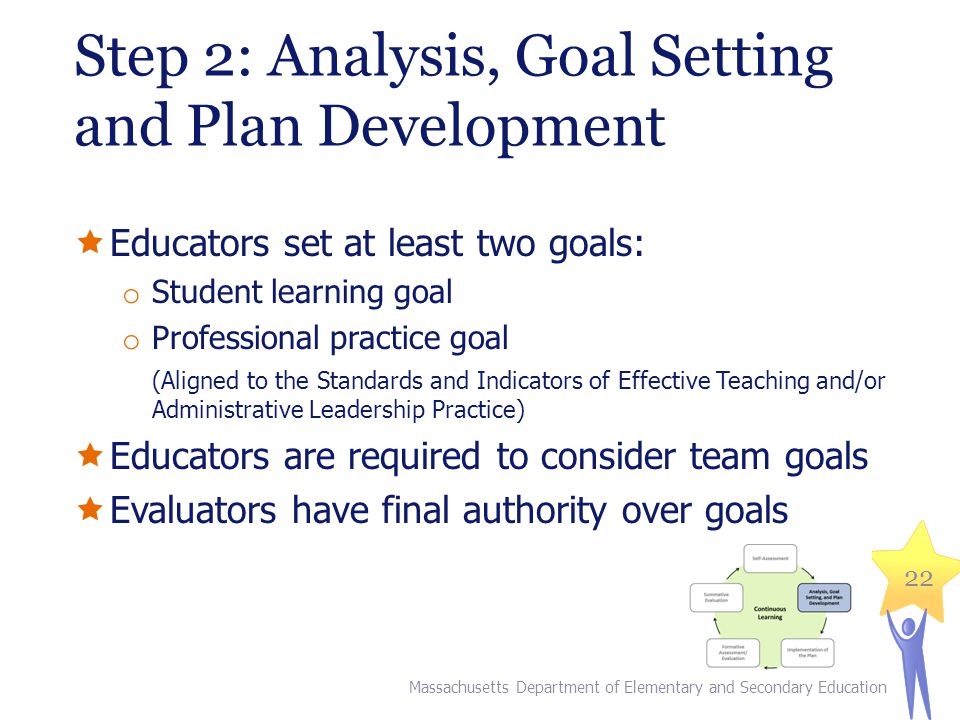 Step 2: Analysis, Goal Setting and Plan Development