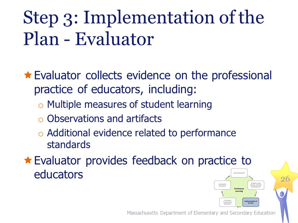 Step 3: Implementation of the Plan - Evaluator