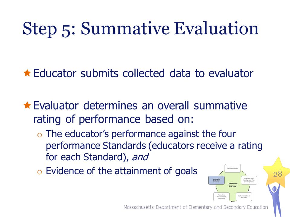 Step 5: Summative Evaluation