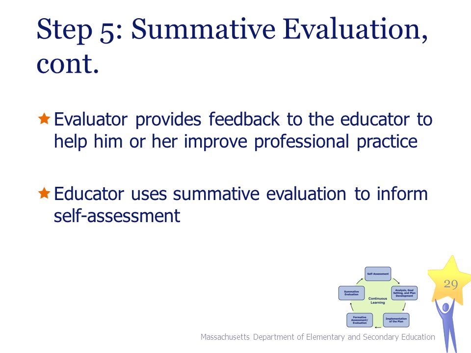 Step 5: Summative Evaluation, cont.