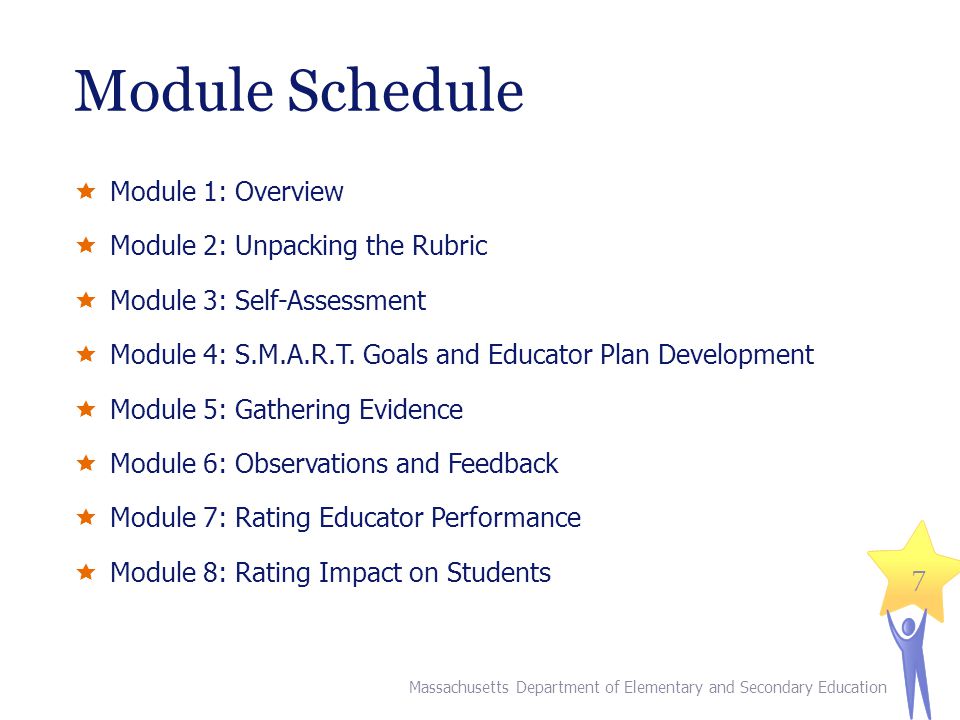 Module Schedule Module 1: Overview Module 2: Unpacking the Rubric