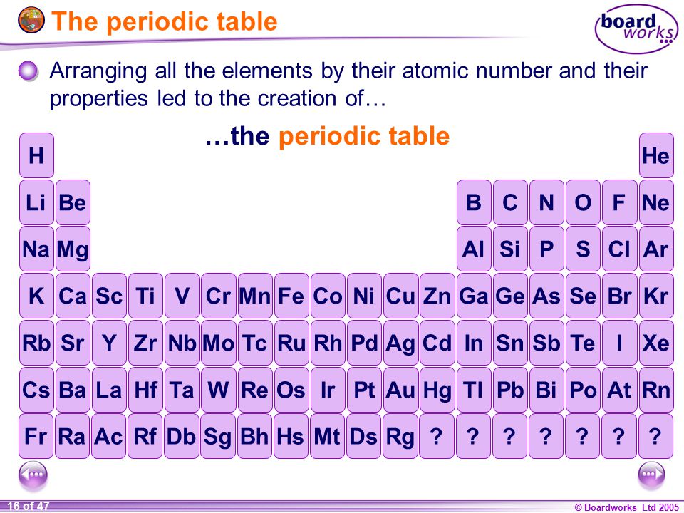 Ks4 Chemistry The Periodic Table Ppt Download