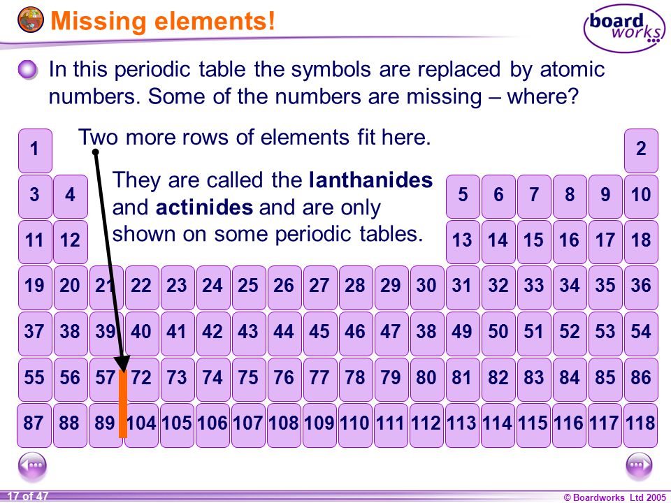 Ks4 Chemistry The Periodic Table Ppt Download
