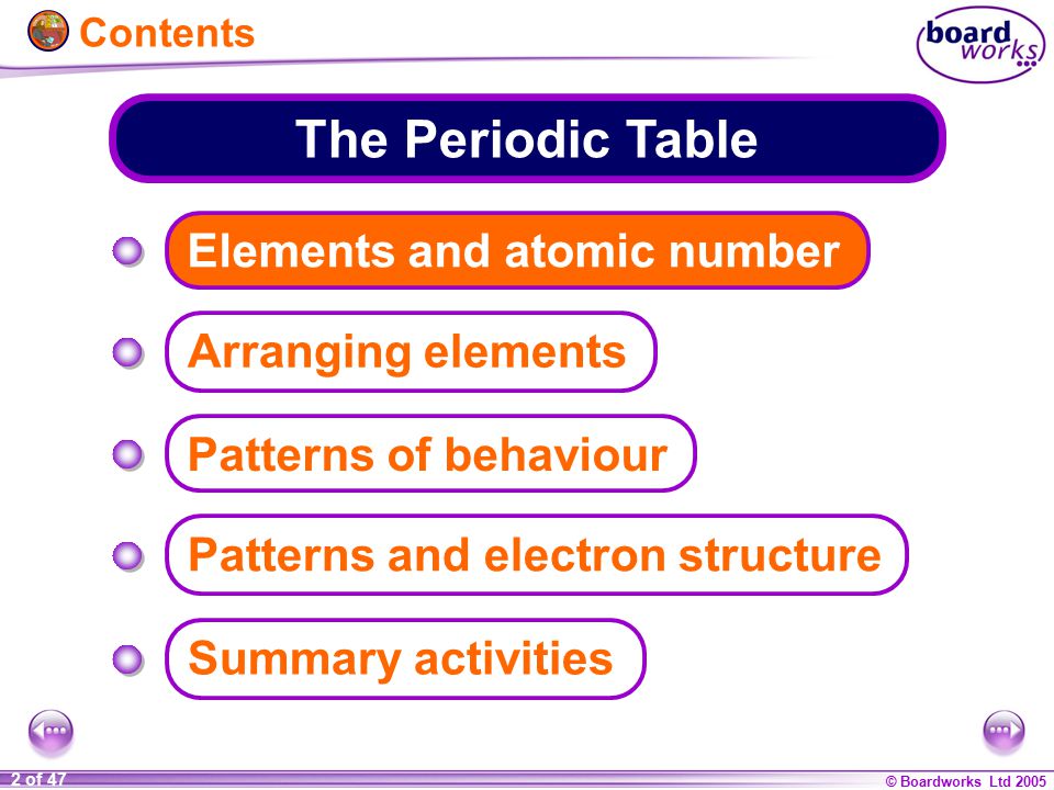 Ks4 Chemistry The Periodic Table Ppt Download