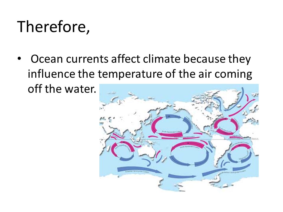 Therefore, Ocean currents affect climate because they influence the temperature of the air coming off the water.
