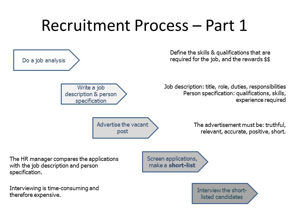 Recruitment Process – Part 1