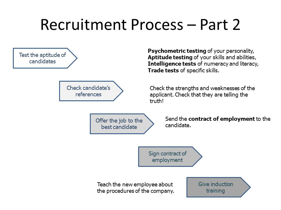 Recruitment Process – Part 2