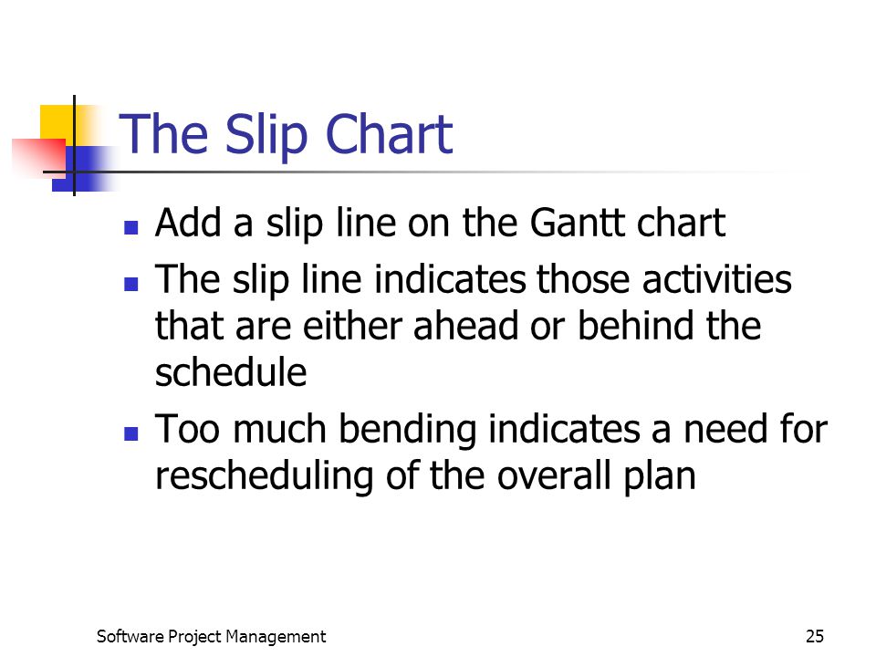 Slip Chart In Software Project Management