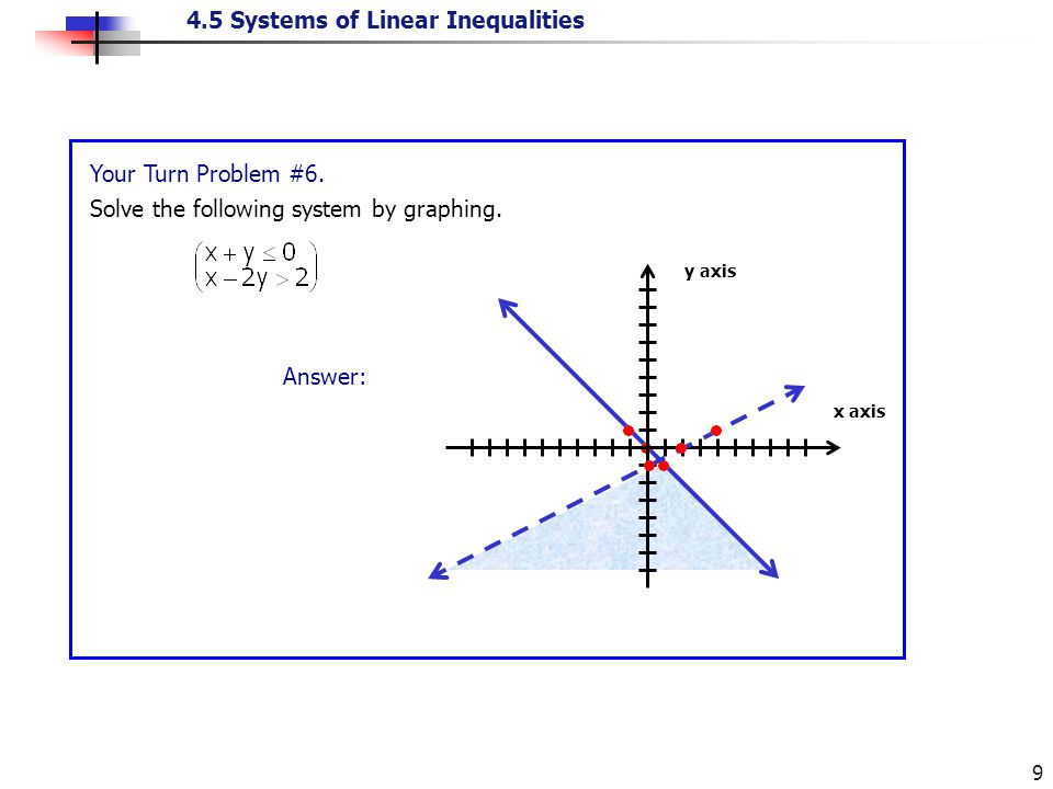 Solve the following system by graphing.