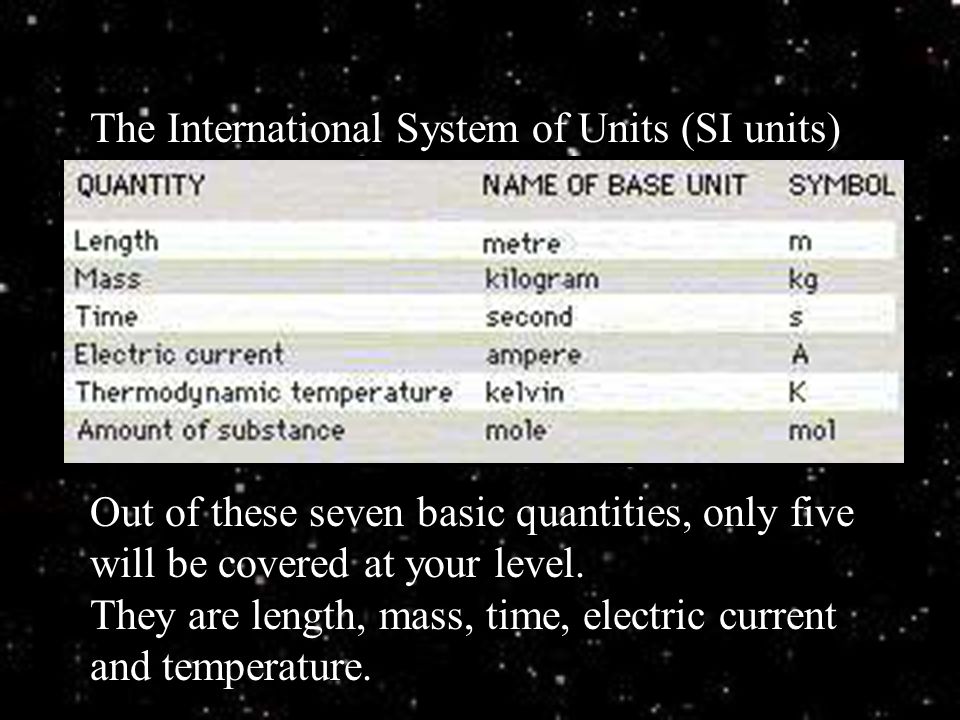 The International System of Units (SI units)