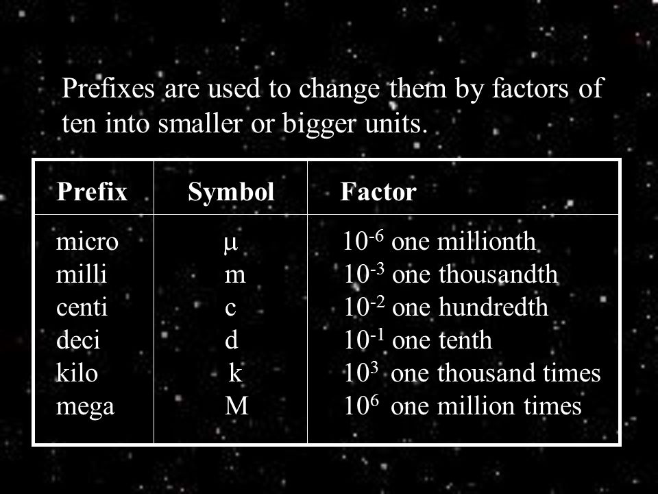Prefixes are used to change them by factors of ten into smaller or bigger units.