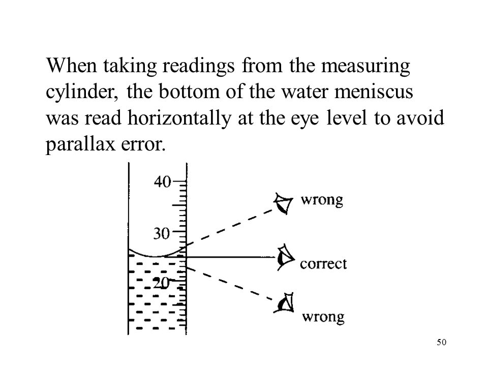 When taking readings from the measuring cylinder, the bottom of the water meniscus was read horizontally at the eye level to avoid parallax error.