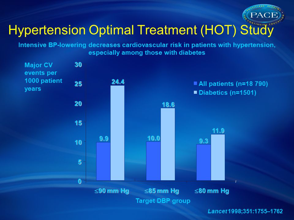 Hypertension Optimal Treatment (HOT) Study