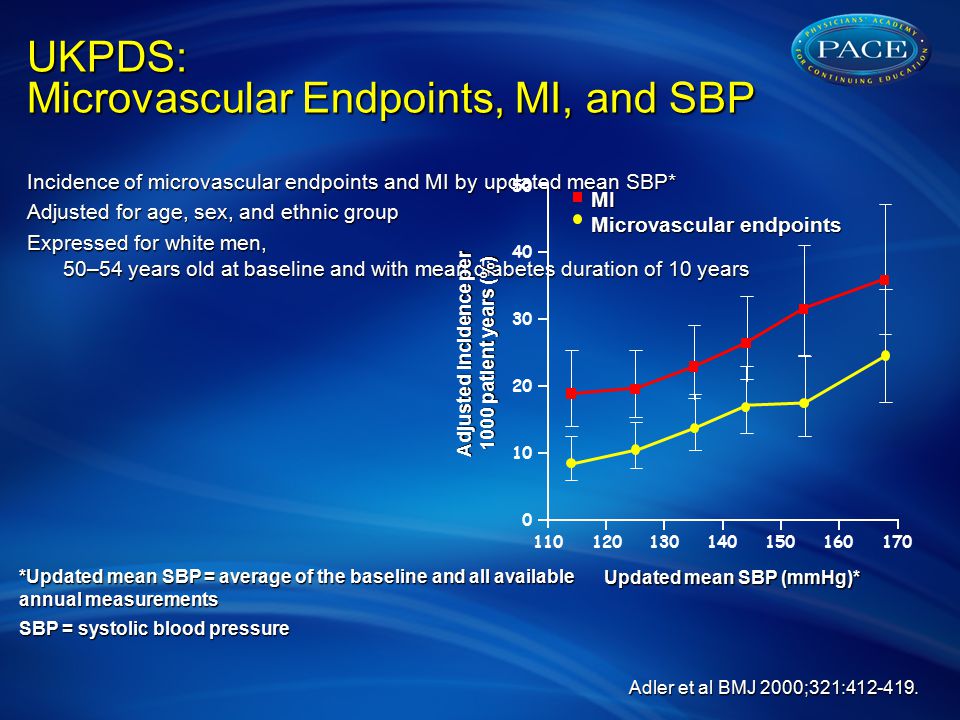 UKPDS: Microvascular Endpoints, MI, and SBP