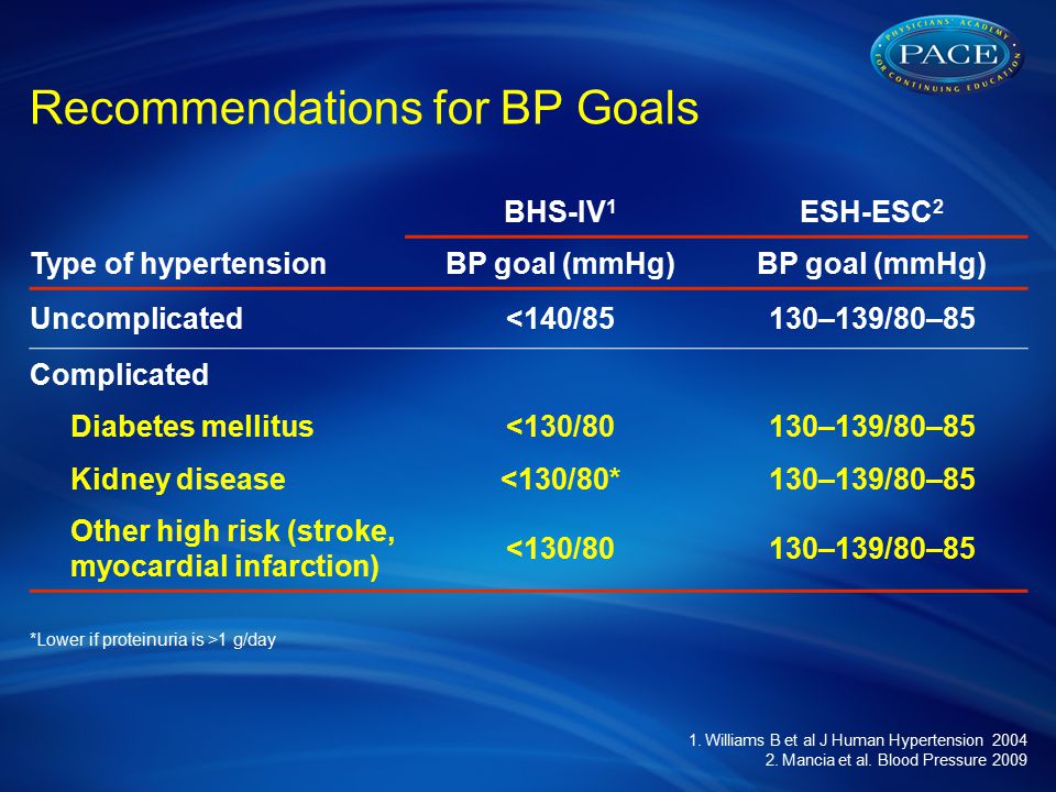 Recommendations for BP Goals