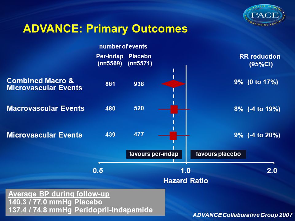 18 ADVANCE: Primary Outcomes Combined Macro & Microvascular Events