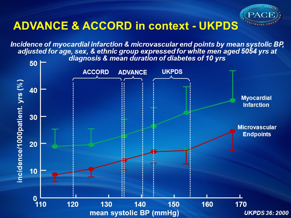 ADVANCE & ACCORD in context - UKPDS