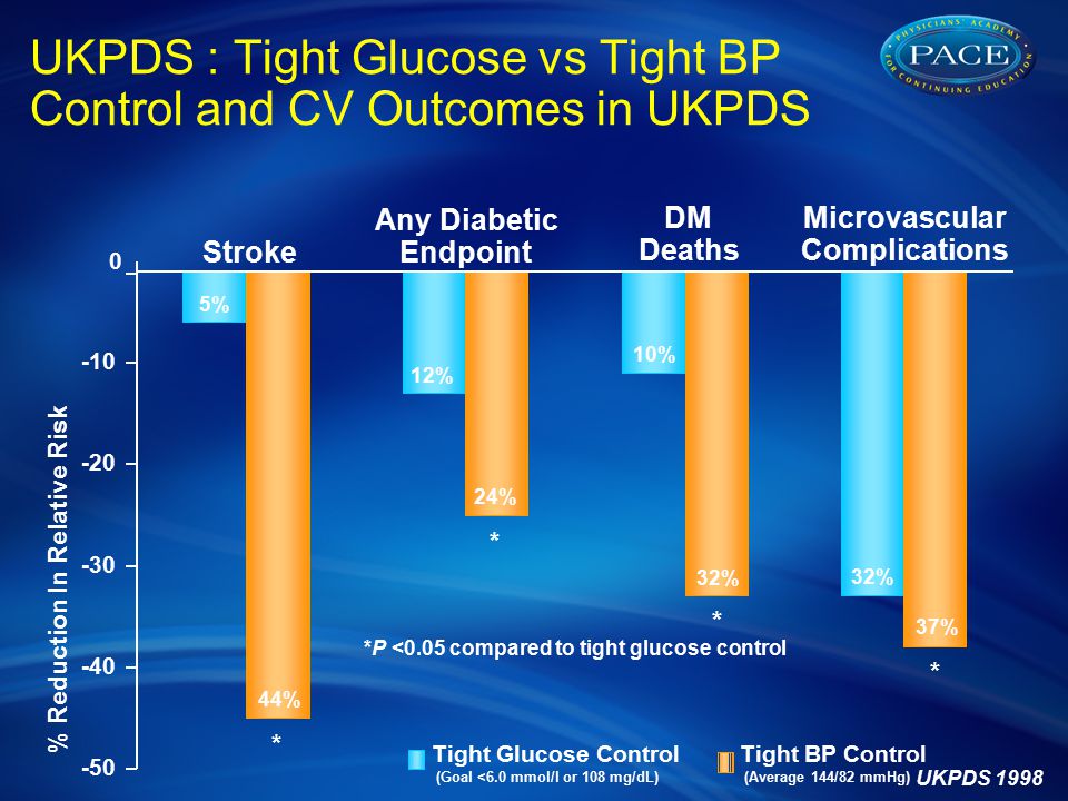 UKPDS : Tight Glucose vs Tight BP Control and CV Outcomes in UKPDS