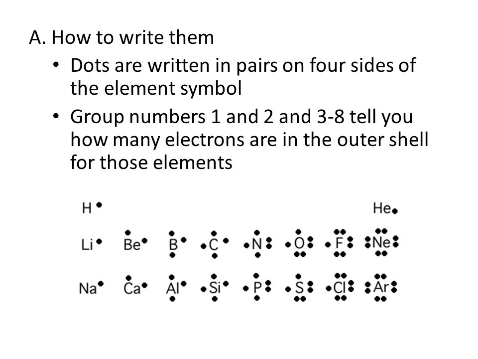A. How to write them Dots are written in pairs on four sides of the element symbol.