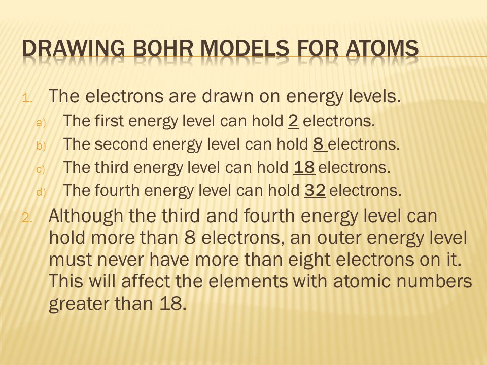 Drawing Bohr Models for Atoms