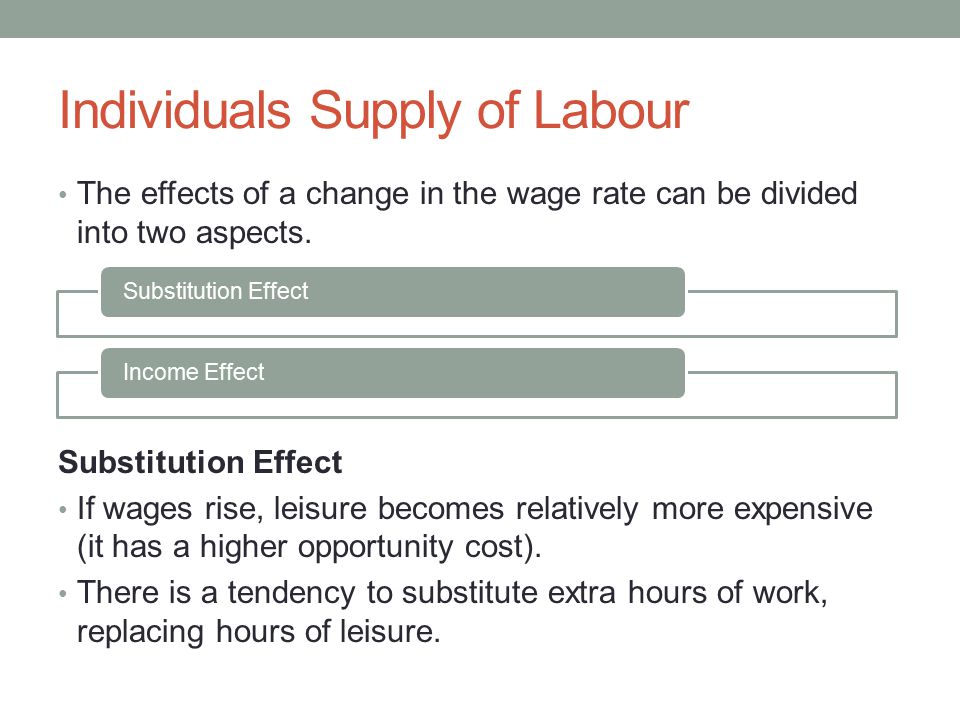 Individuals Supply of Labour