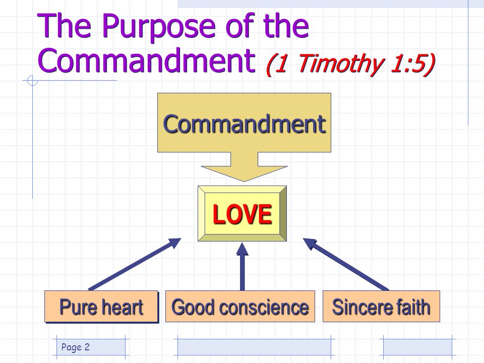 The Purpose of the Commandment (1 Timothy 1:5)