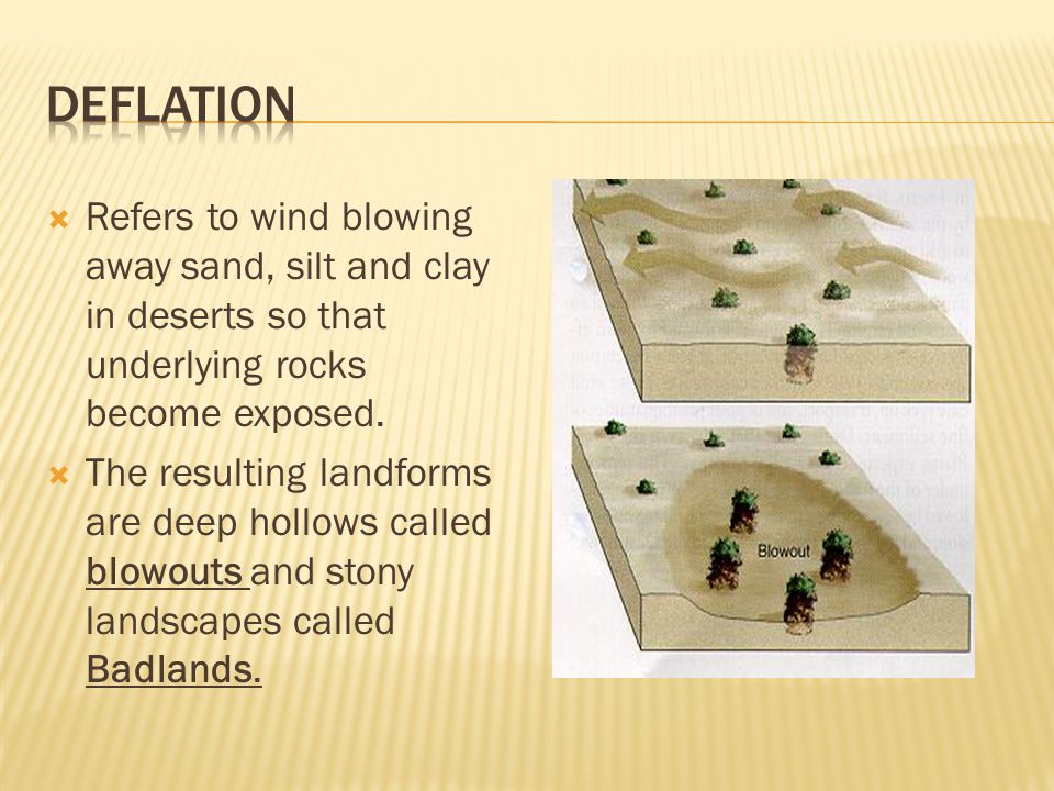 Wind Erosion And Landforms Of Desert Areas Ppt Video Online Download
