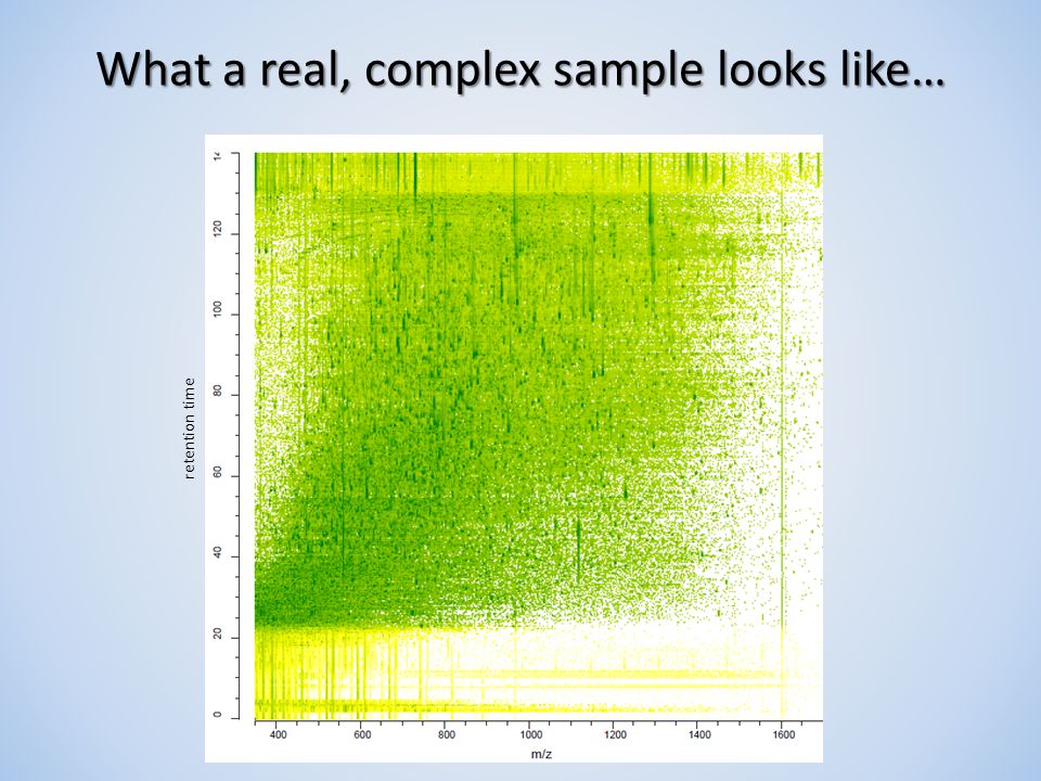 What a real, complex sample looks like…