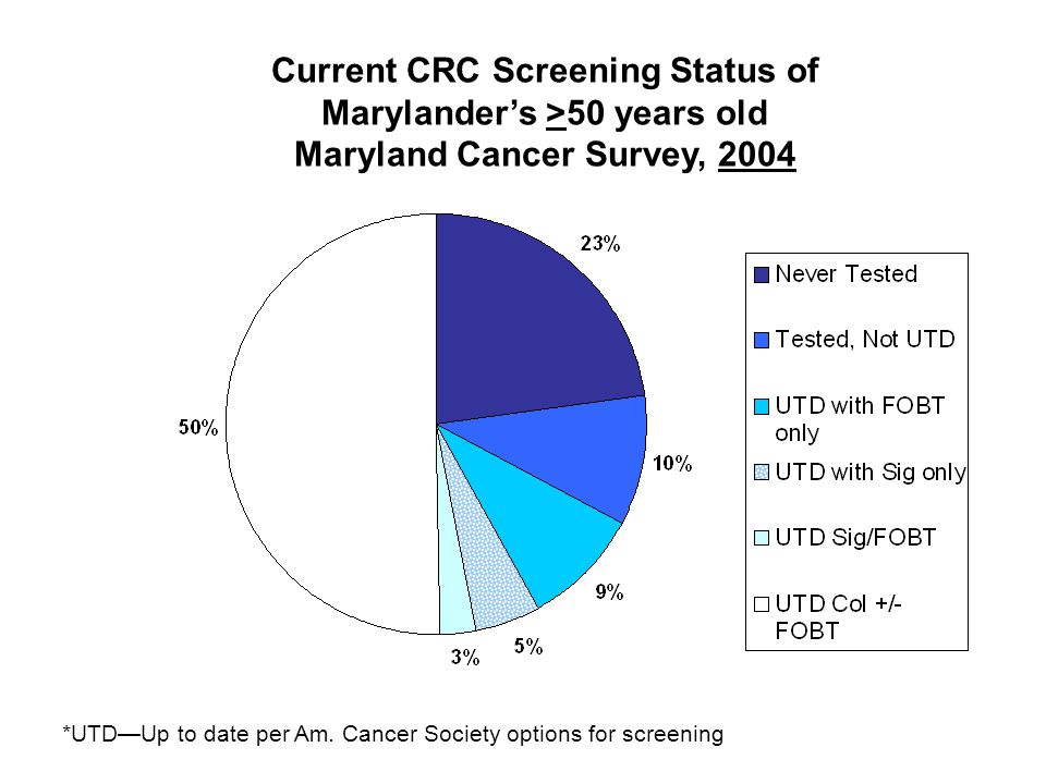 Who should be screened for colorectal cancer