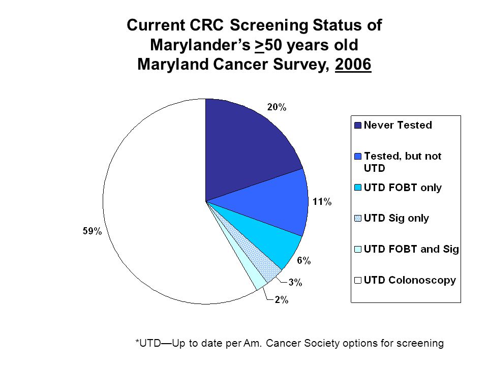 How do we test for colorectal cancer