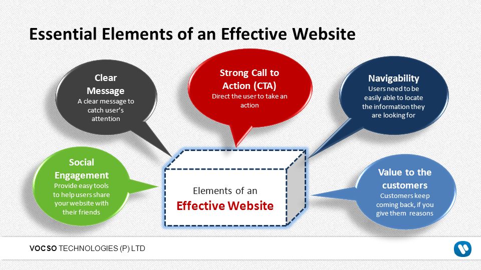 Essential Elements of an Effective Website
