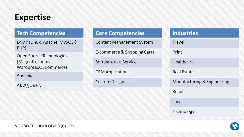 Expertise Tech Competencies Core Competencies Industries