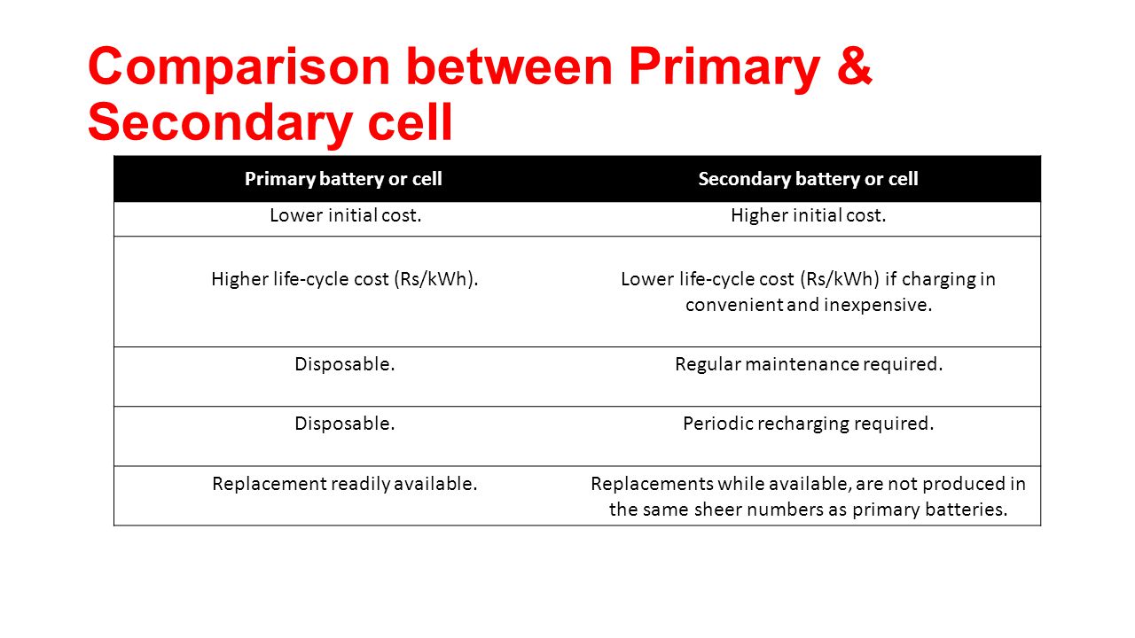 Comparison between Primary & Secondary cell