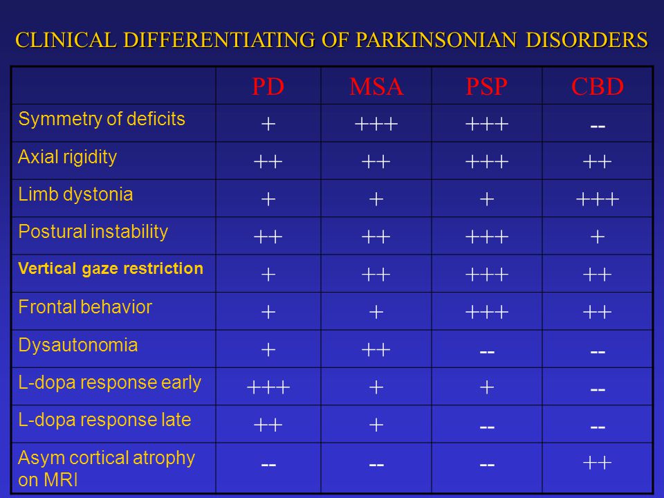 ATYPICAL PARKINSONIAN DISORDERS - ppt video online download