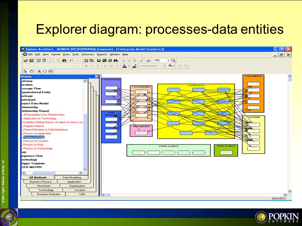 Explorer diagram: processes-data entities