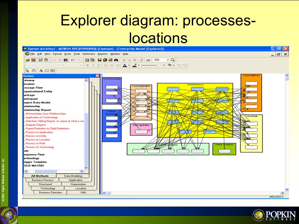 Explorer diagram: processes-locations