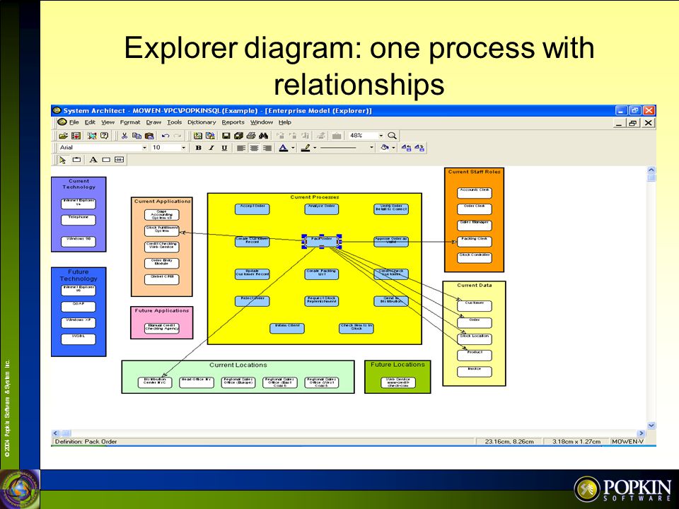 Explorer diagram: one process with relationships