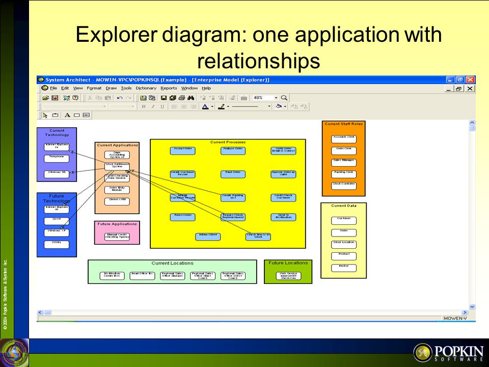 Explorer diagram: one application with relationships