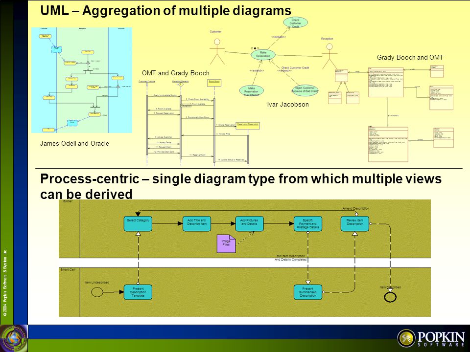UML – Aggregation of multiple diagrams