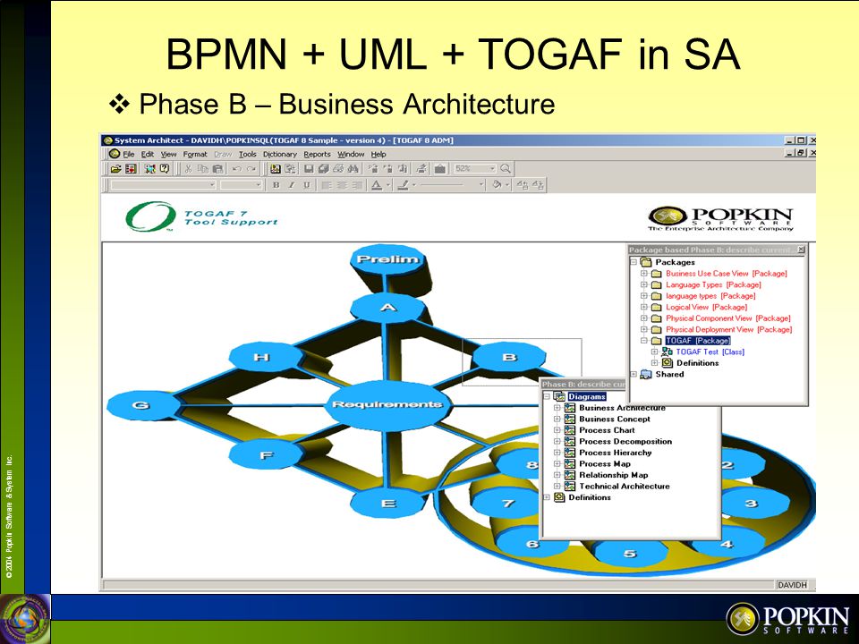 BPMN + UML + TOGAF in SA Phase B – Business Architecture