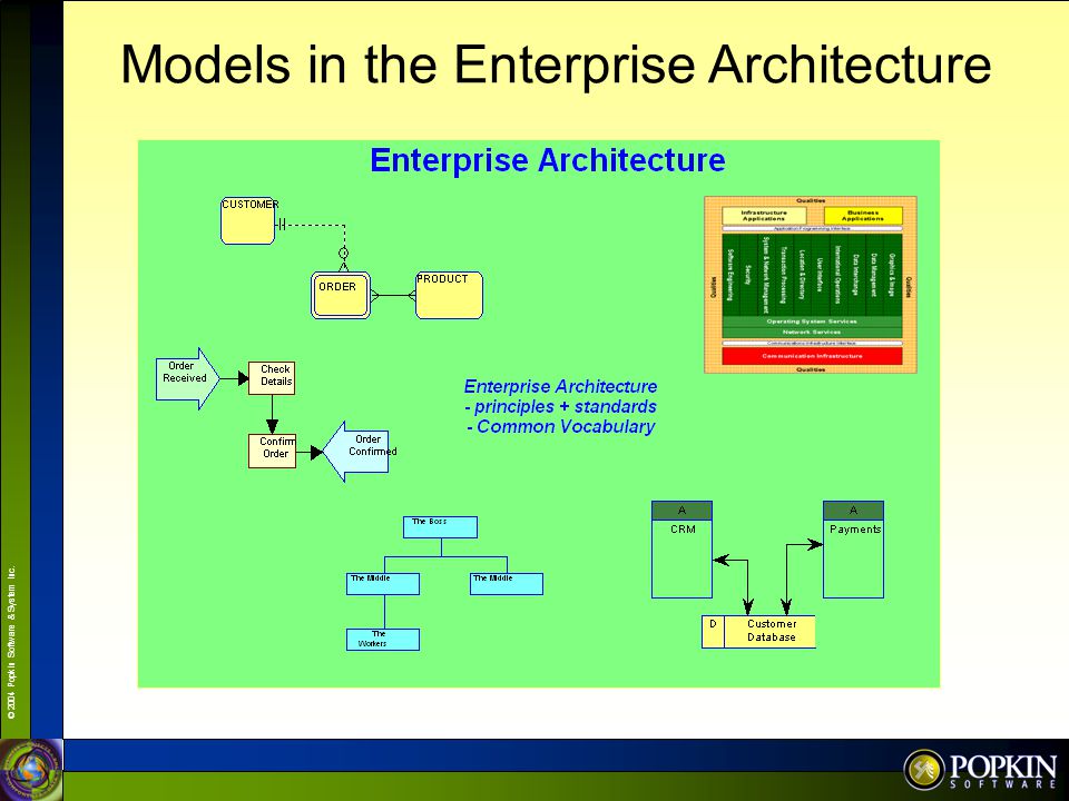 Models in the Enterprise Architecture